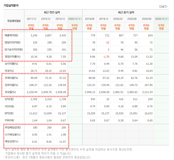 동양기전 주식회사 이미지