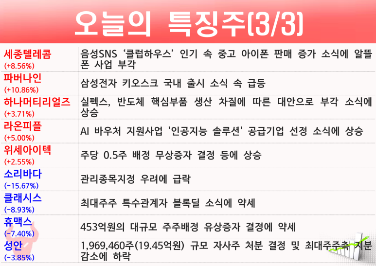 유진텔레콤 이미지