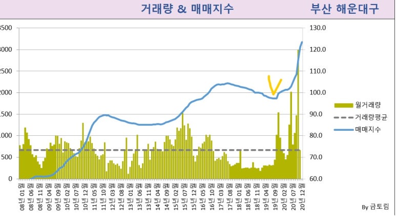 다꿈온 이미지