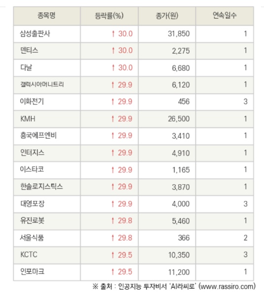 한솔종합식품 이미지