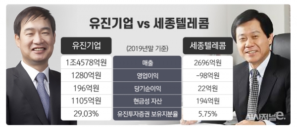 하나텔레콤 이미지