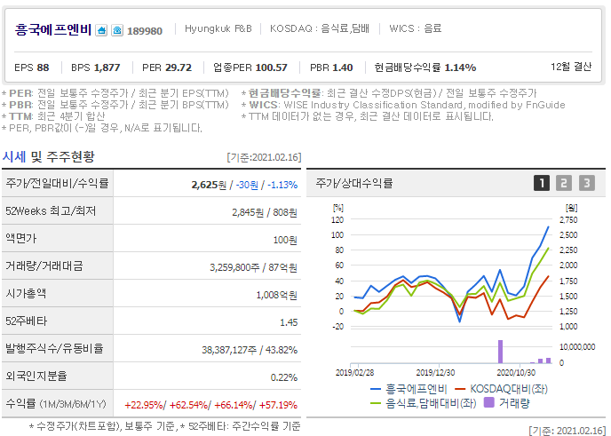 동서울식품 이미지
