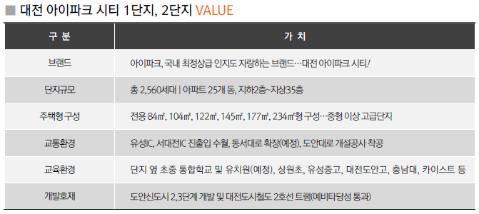 대전아이파크시티 2단지 이미지