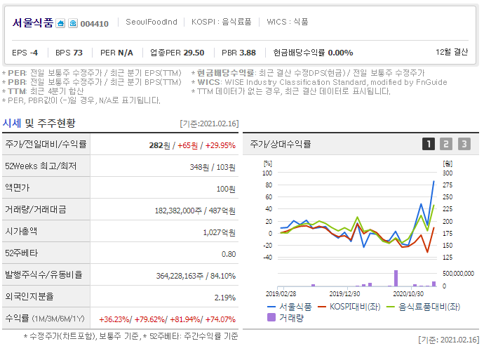 동서울식품 이미지