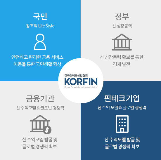 사단법인 한국핀테크산업협회 이미지