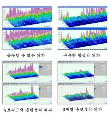 파낙토스양산뇌훈련센터 이미지