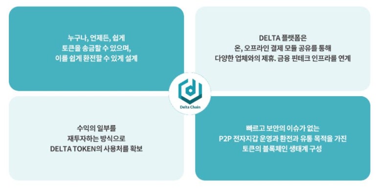 델타데이타 이미지