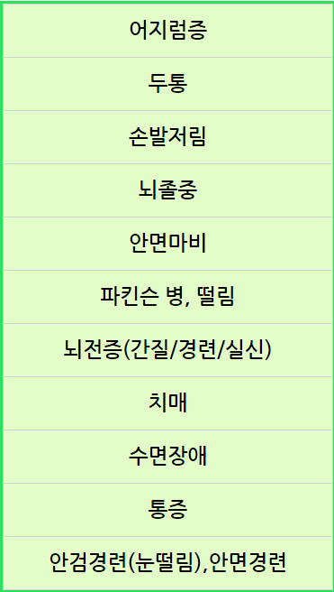 하나로신경과의원 이미지