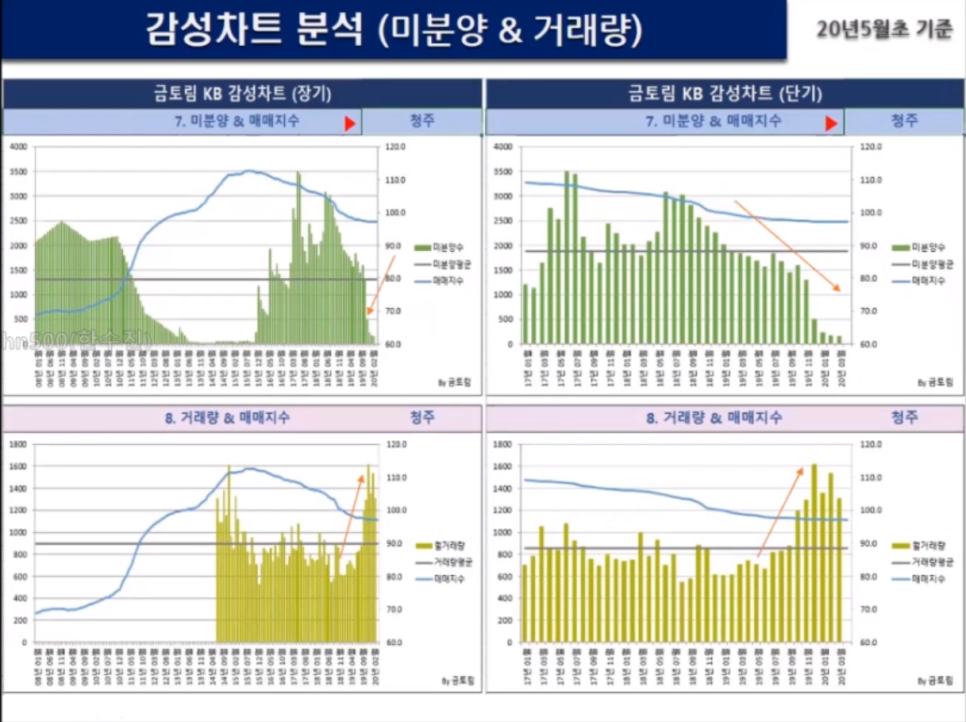 다꿈온 이미지
