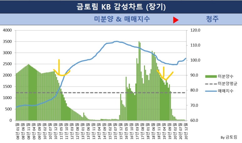 다꿈온 이미지