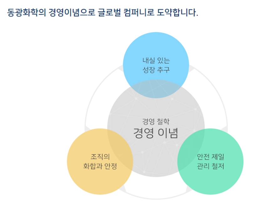 동광화학 이미지