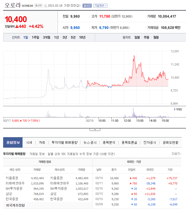 오로라모터스 이미지