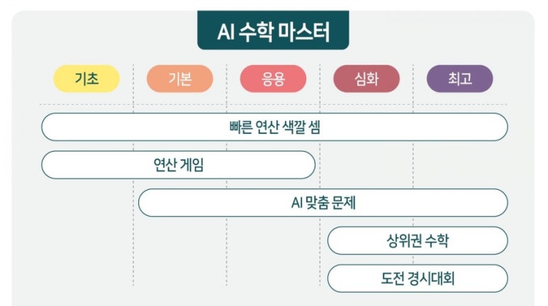 아이telecom 이미지