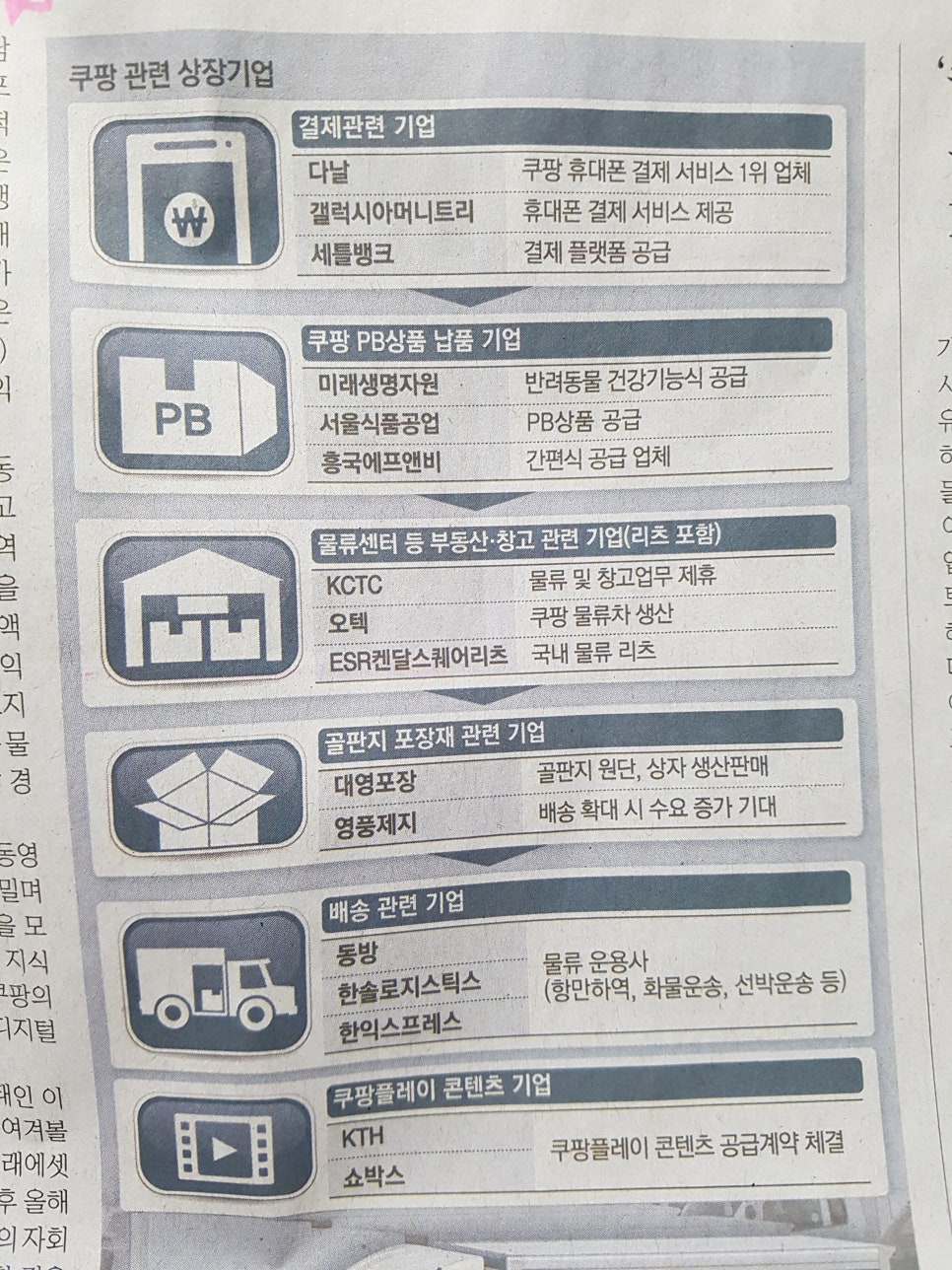 다날에프앤비 이미지
