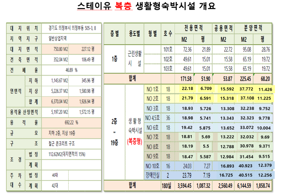 스테이유 이미지