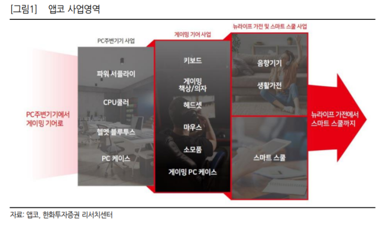 주식회사 애니플러스 이미지