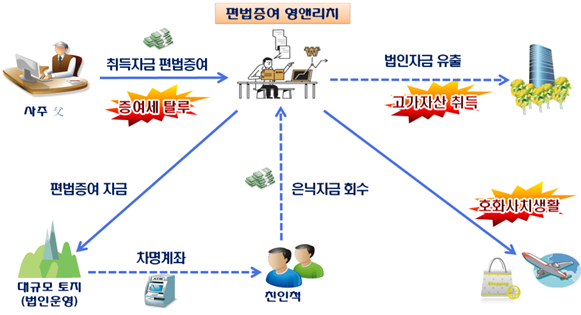 영앤리치(Young&Rich) 이미지