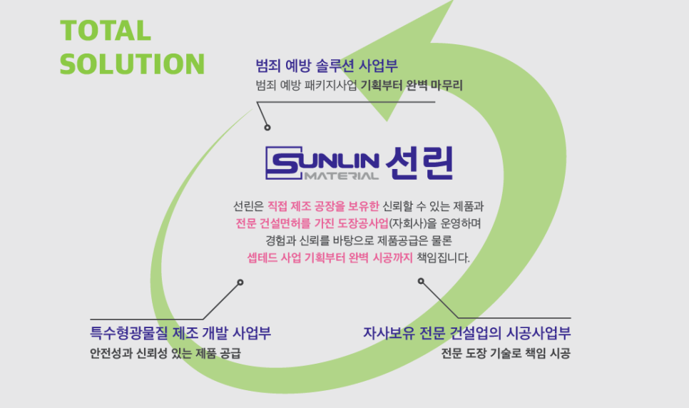 선린 머트리얼 이미지