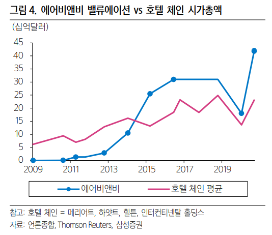 공유숙박업(유명 이미지