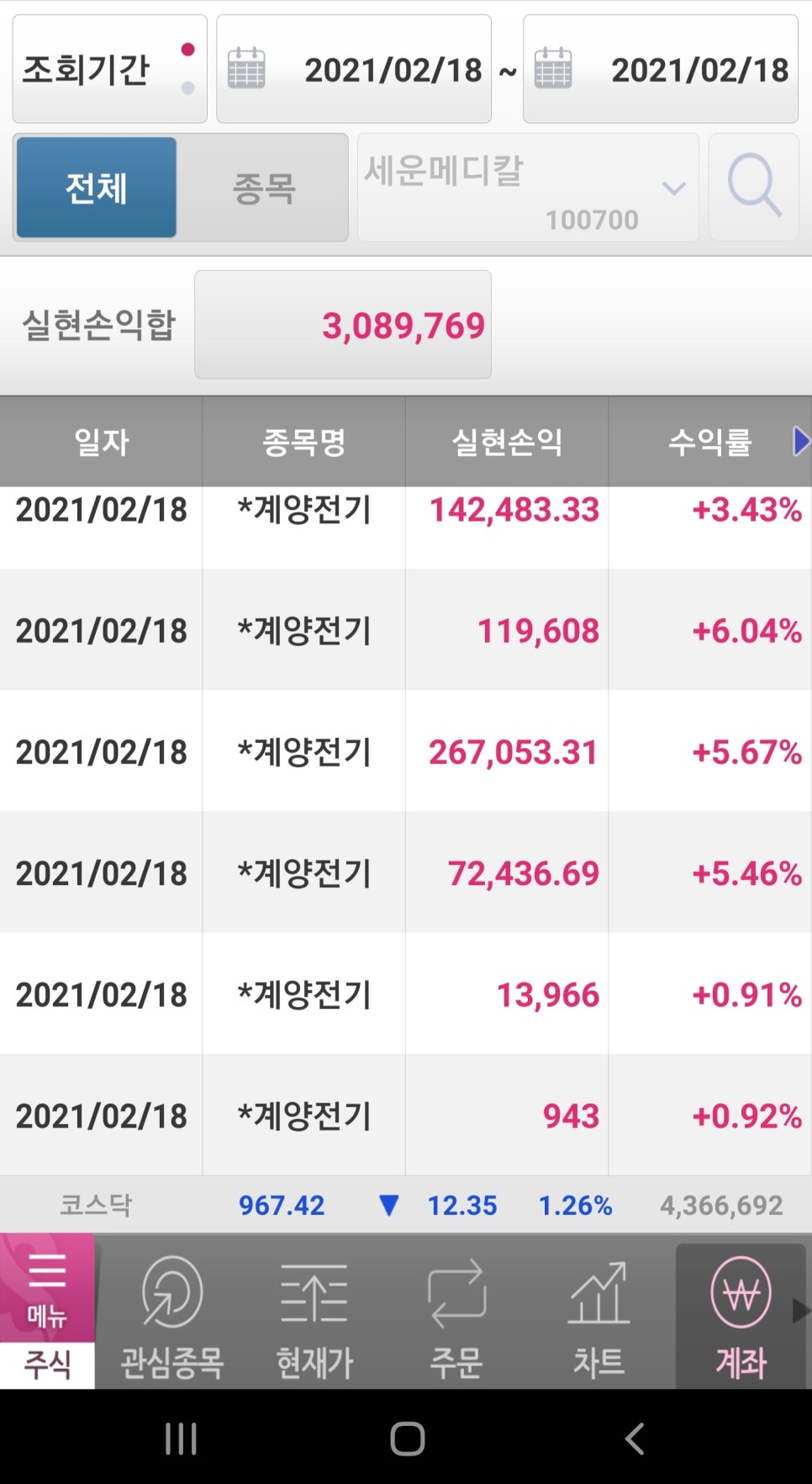 에스와이케이 이미지