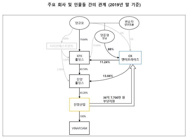 진양산업 이미지