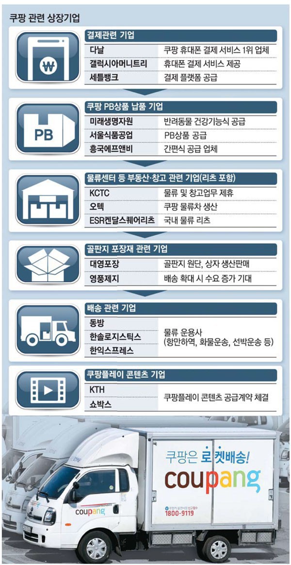 (주)대영물류 이미지