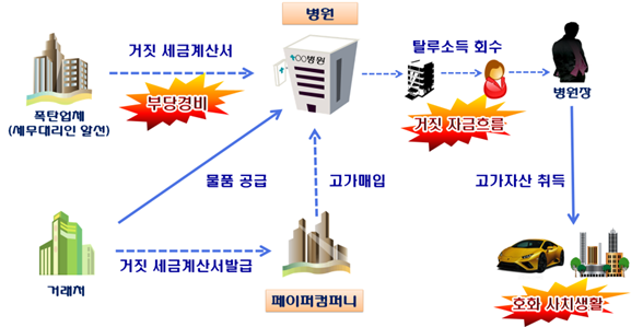 영앤리치(Young&Rich) 이미지