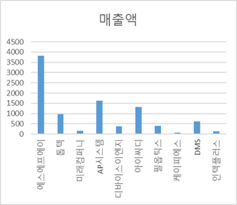 케이피에스이엔지 이미지
