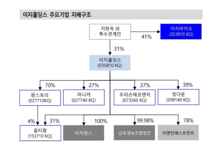 이지사료 이미지