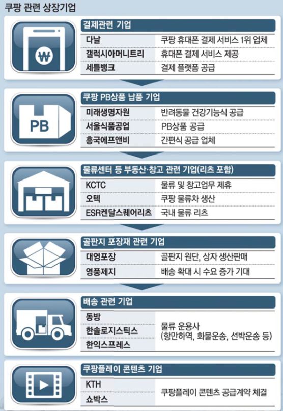 다날에프앤비 이미지