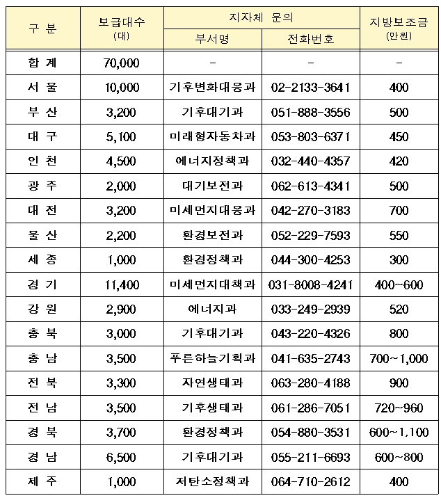 레이지인하도 이미지