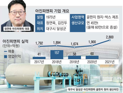 아진복사 이미지