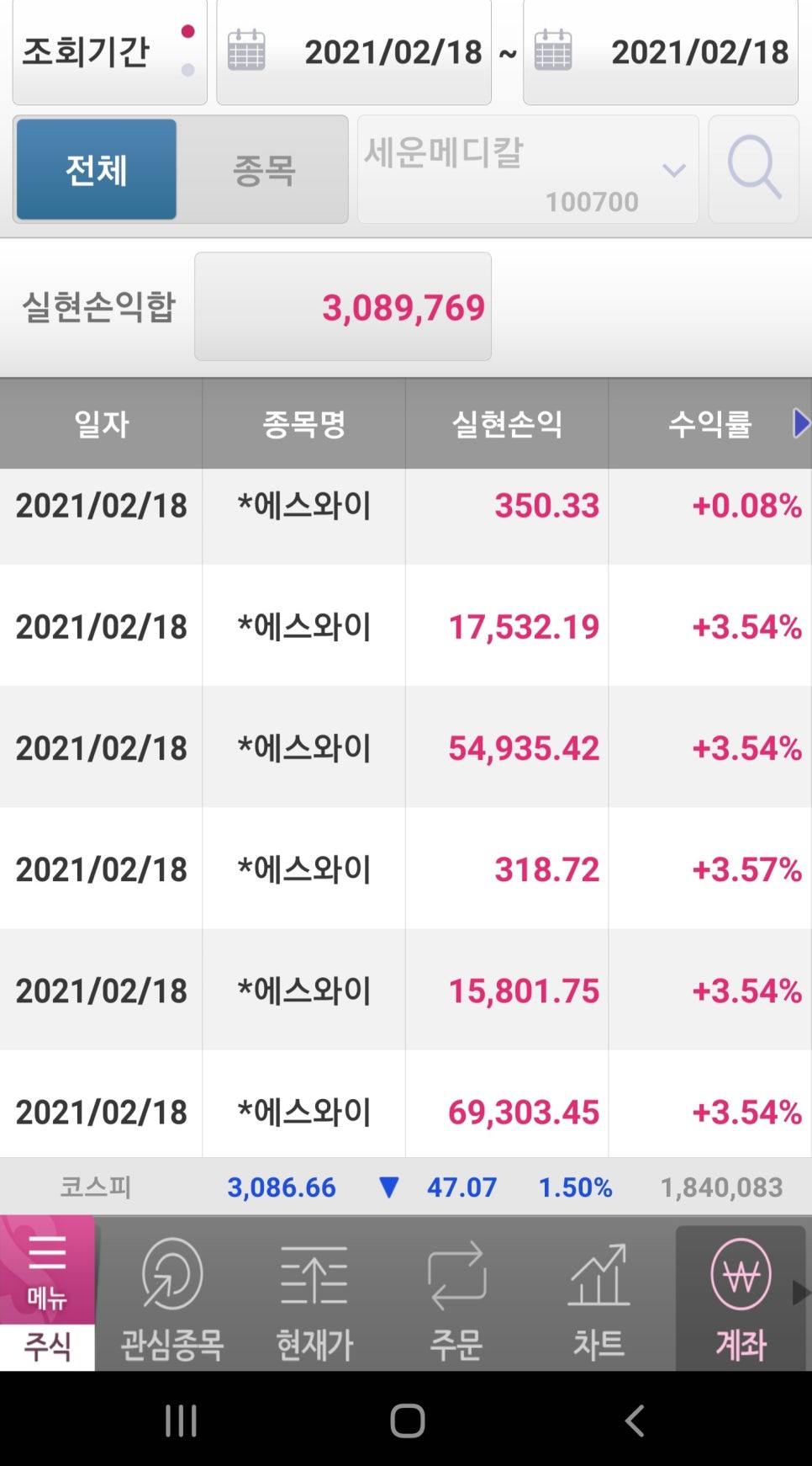에스와이케이 이미지