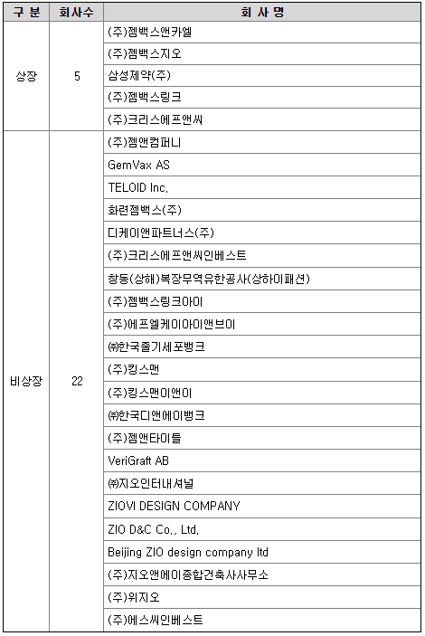 에이치엘비제약향남공장 이미지