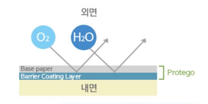 프로테고 이미지