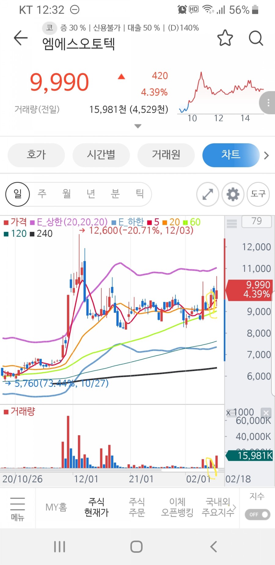 엠에스오토 이미지