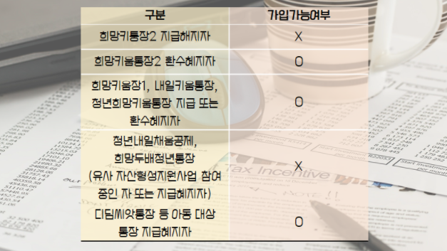희망키움교육원 이미지