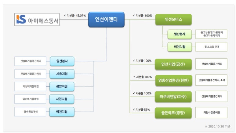 (주)영흥산업환경 이미지