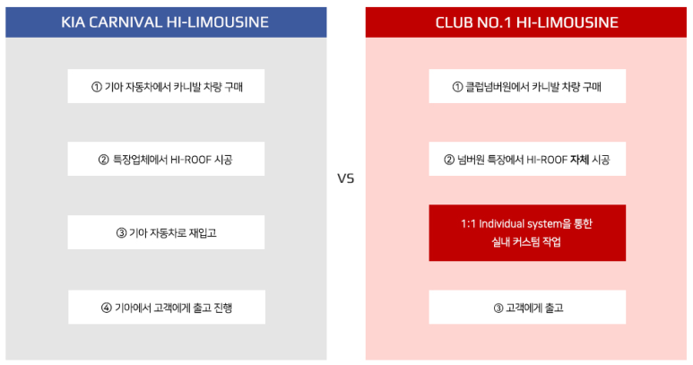 클럽넘버원 이미지