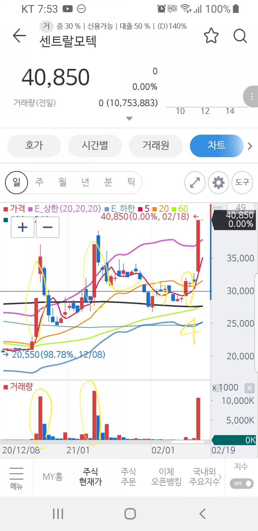 엠에스오토 이미지