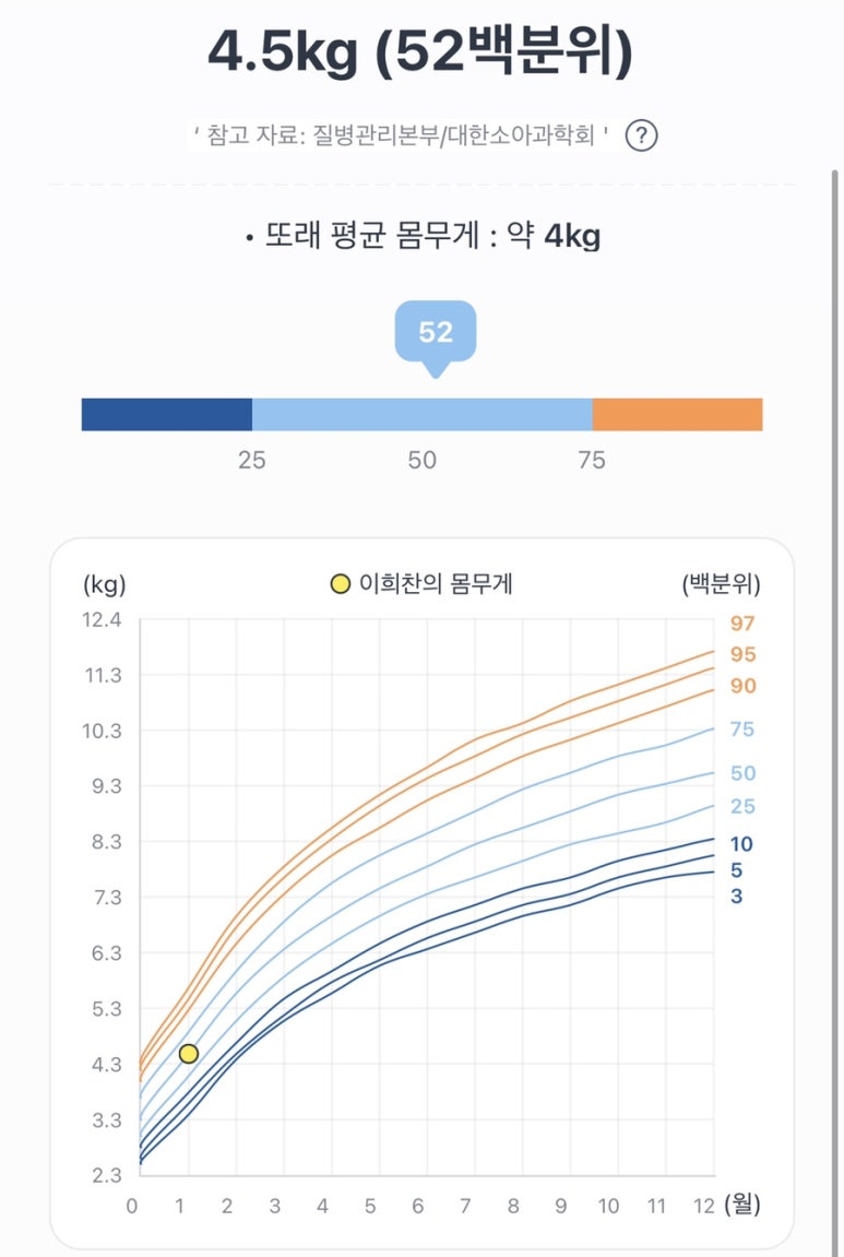 사당연세365의원 이미지