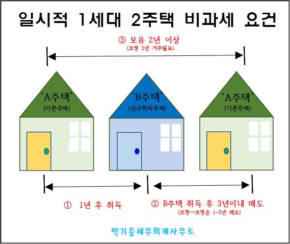 박기중세무회계사무소 이미지