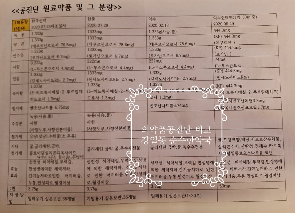 익수제약(주) 이미지