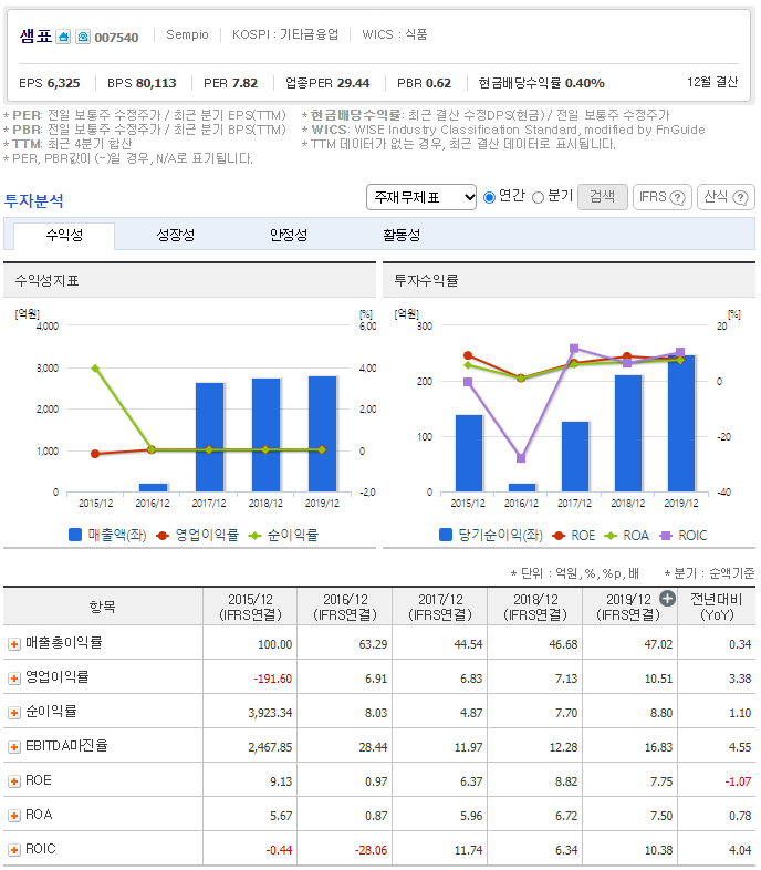 양포식품(주) 이미지