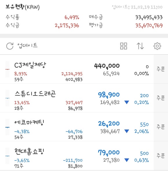 롯데쇼핑프리미엄아울렛주 이미지
