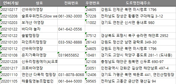 해울림영농조합법인 이미지