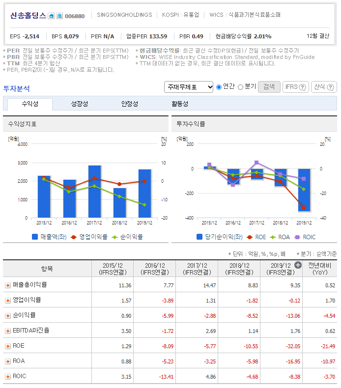 신송산업(주) 이미지