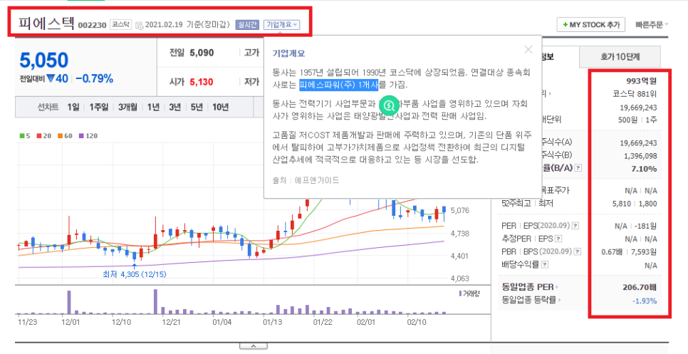 피에스얼라이언스 이미지