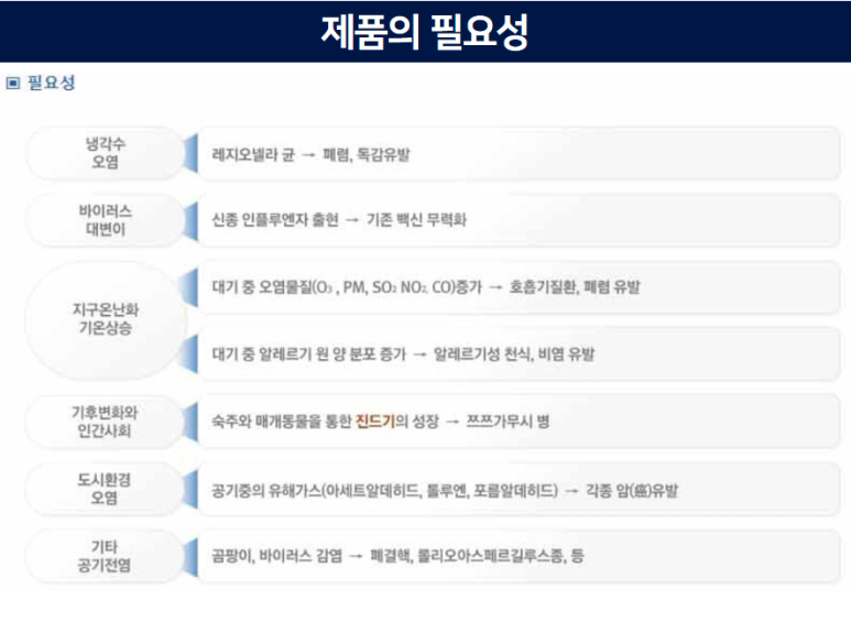 크린케어 이미지