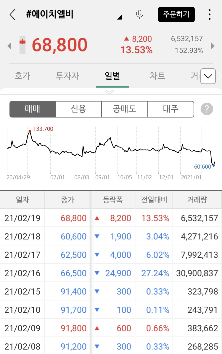 에이치엘비제약향남공장 이미지
